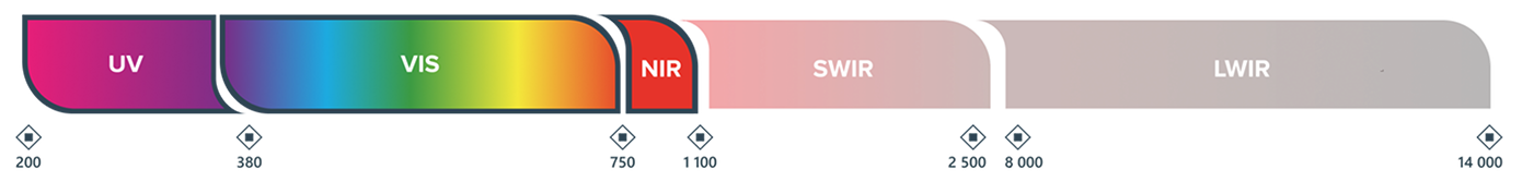 Intensified iNocturn product display