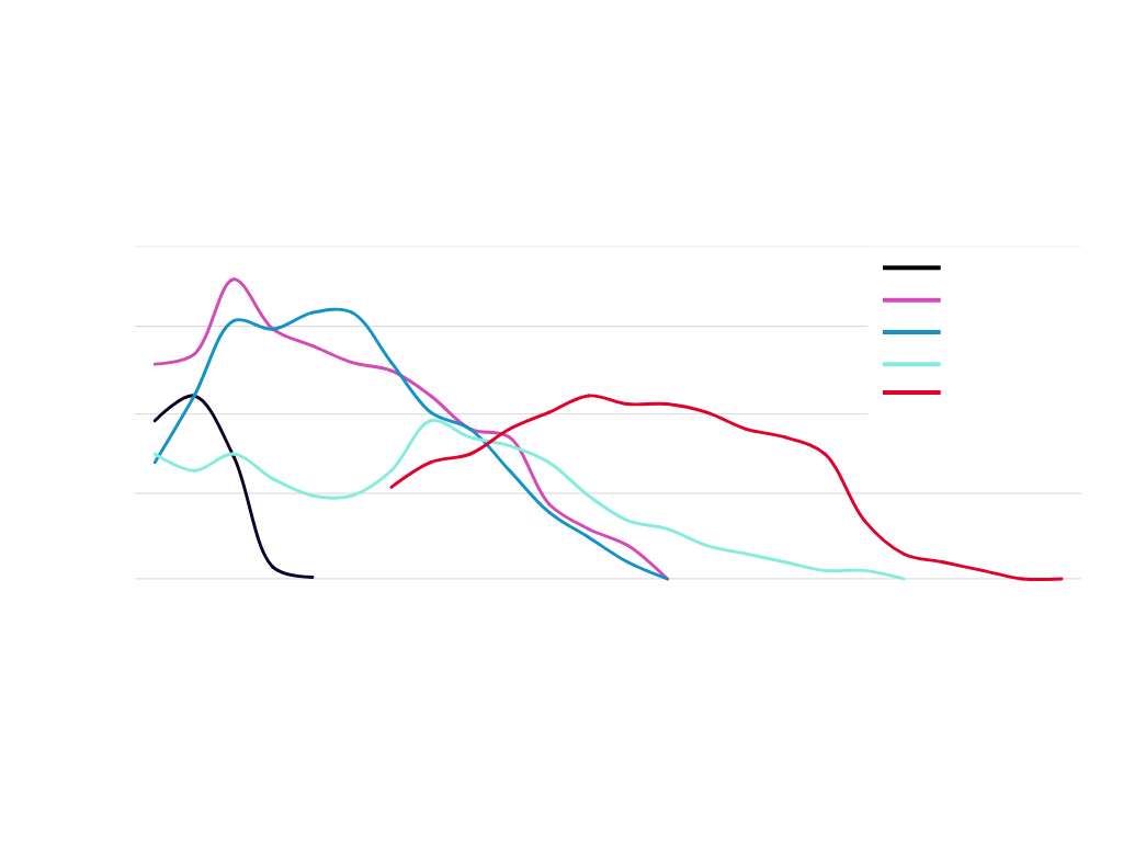 iNocturn HI-QE photocathode performance chart