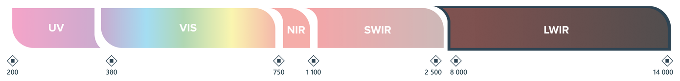 Dione thermal camera spectral overview